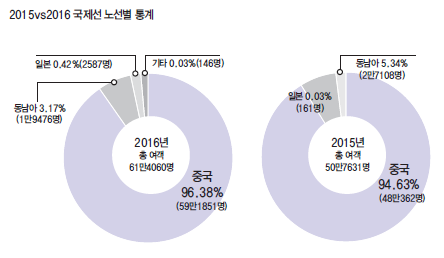 에디터 사진